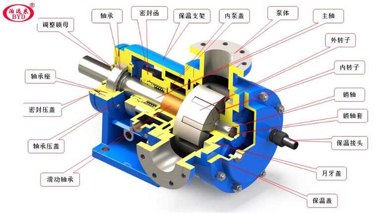 鋰基脂輸送泵NYP110-RU-T2-A/J-W11內嚙合轉子泵